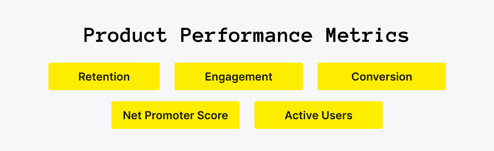 product performance metrics image