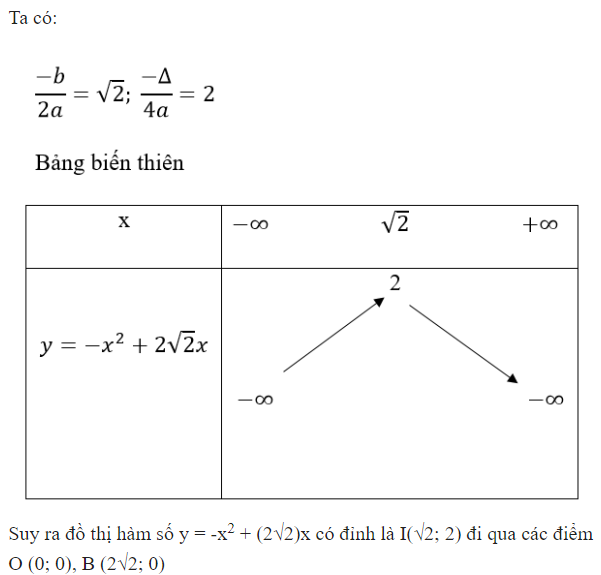 bảng biến thiên hàm số bậc 2 bài xích 3 phần 2
