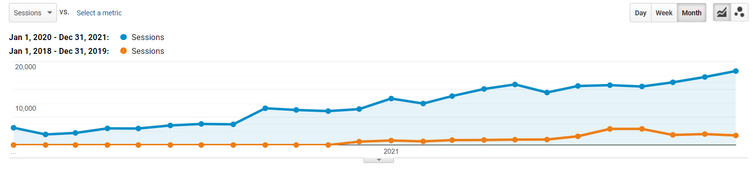 Content results