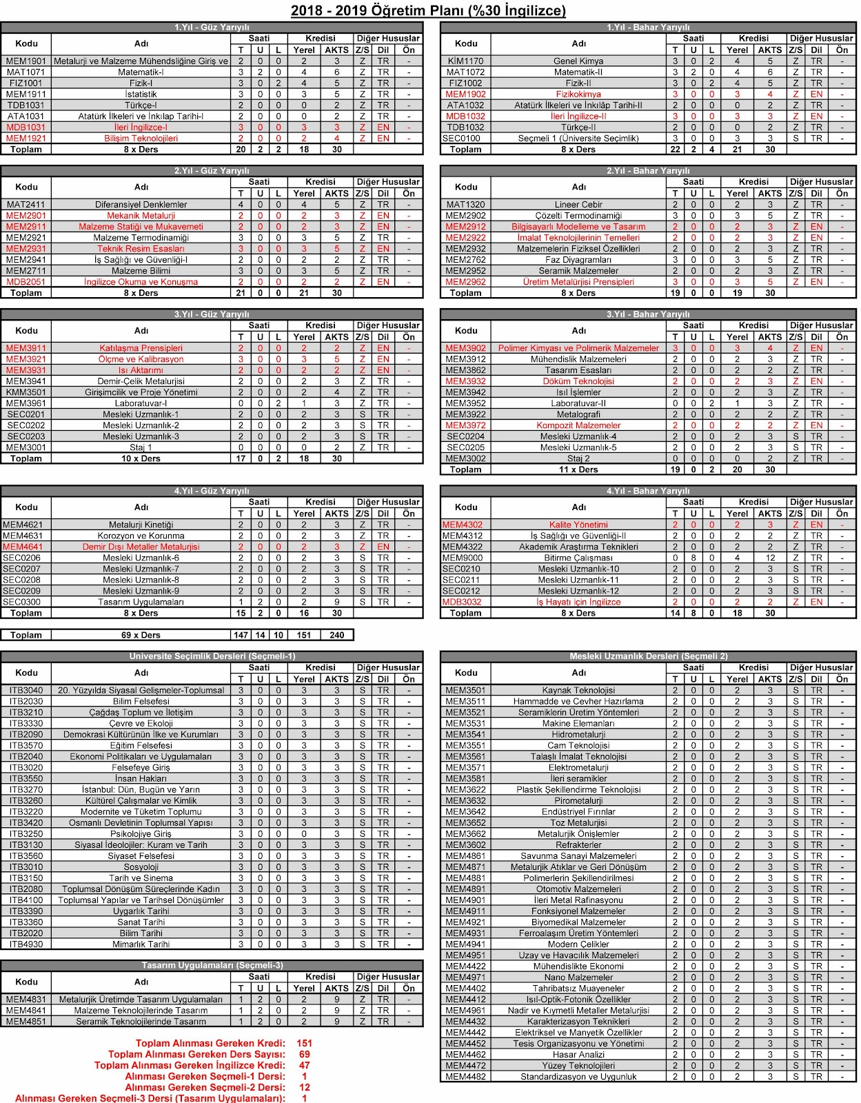 2018-2019 Eğitim Planı (%30 İng.)