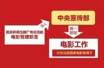 革言论审查时代回来了!传媒监管局成立!