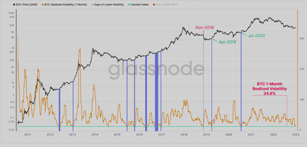 Ethereum and bitcoin volatility surge could be bullish signal - 2