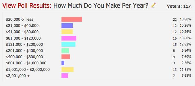 affiliate earnings survey 