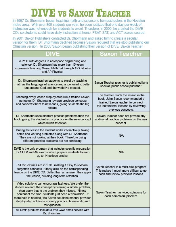 Saxon math blank homework sheets