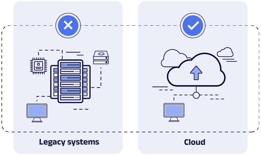 Legacy systems vs cloud systems