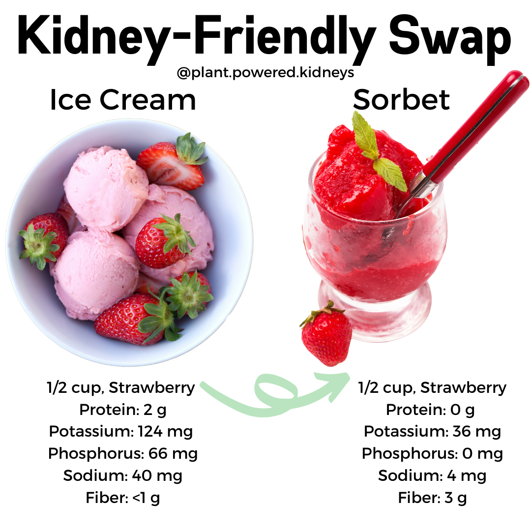 A kidney-friendly swap for low potassium desserts includes a simple switch from strawberry ice cream to strawberry sorbet.

Strawberry ice cream (1/2 cup) provides: 
Protein: 2 g
Potassium: 124 mg 
Phosphorus: 66 mg
Sodium: 40 mg
Fiber: <1 g

Strawberry sorbet (1/2 cup) provides: 
Protein: 0 g 
Potassium: 36 mg
Phosphorus: 0 mg
Sodium: 4 mg
Fiber: 3 g