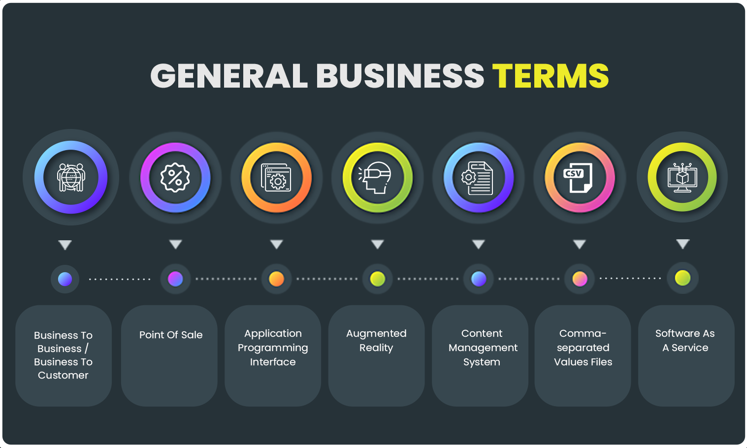 C:\Users\NetMaxims\Desktop\51 ecpmmerce BLOGS\51 ecpmmerce BLOGS\general-business-terms.png