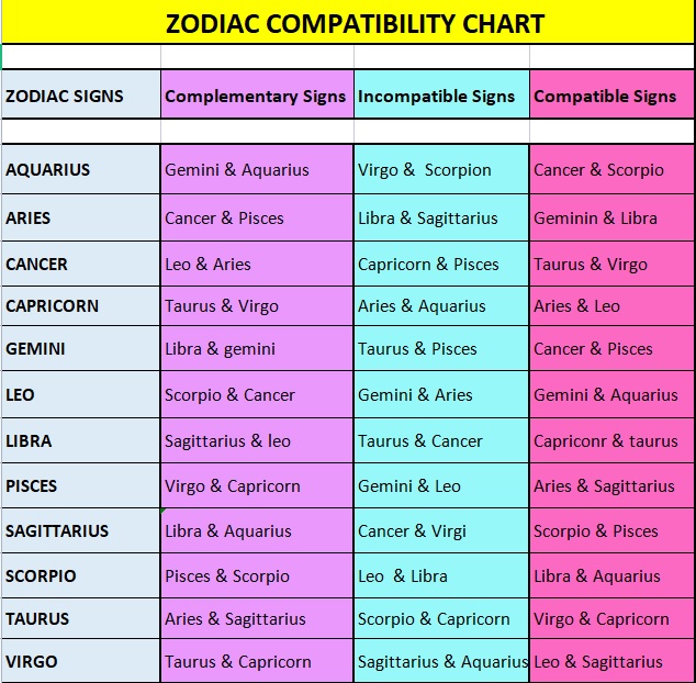 Compatibility chart mate soul Astrological soulmate