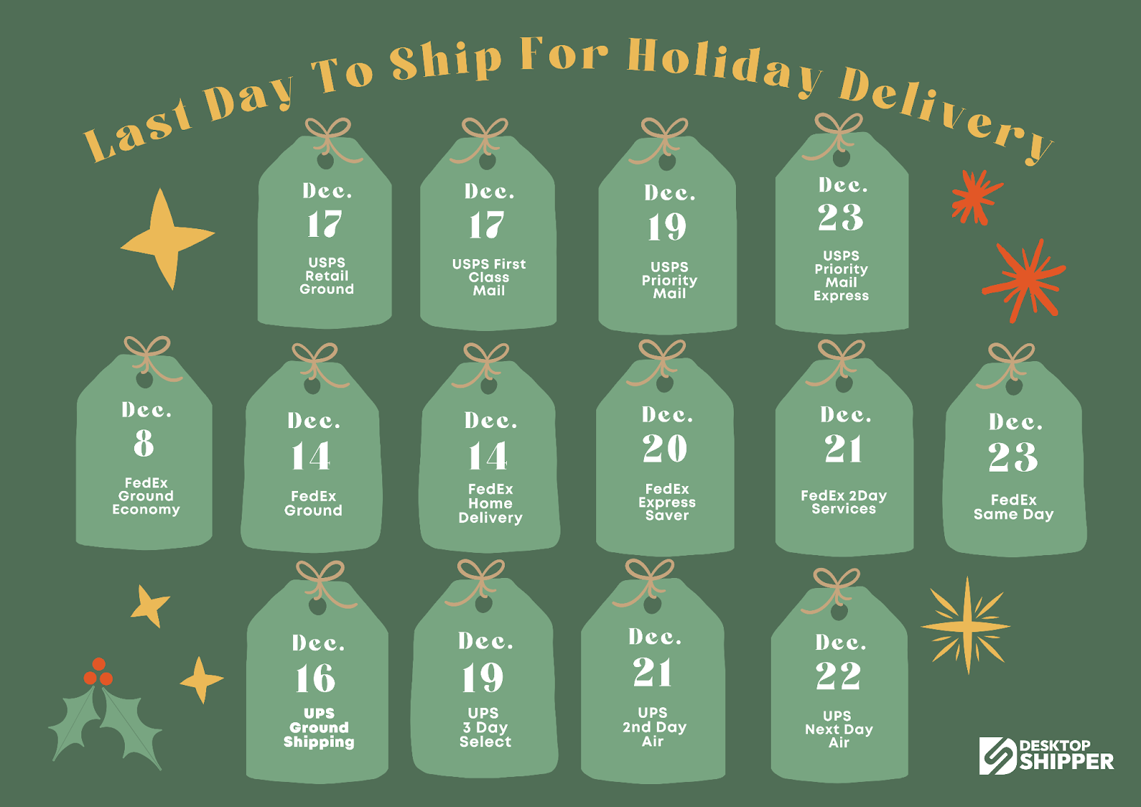 Holiday Shipping Deadlines 2022