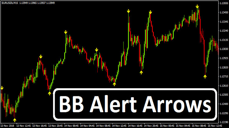 Alert Arrows Forex Indicator Trading Mt4 Signal Profitable Buy Sell Scalping Ebay