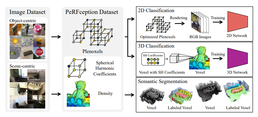 Researchers From POSTECH And NVIDIA Created Two Large-Scale Implicit ...