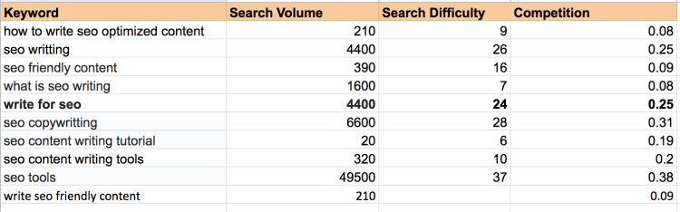 SEO - Keyword List