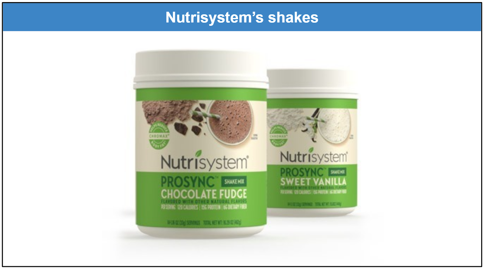 Nutrisystem ProSync Chocolate Meal Replacement Protein Shake Mix - 14  Servings Chocolate Fudge