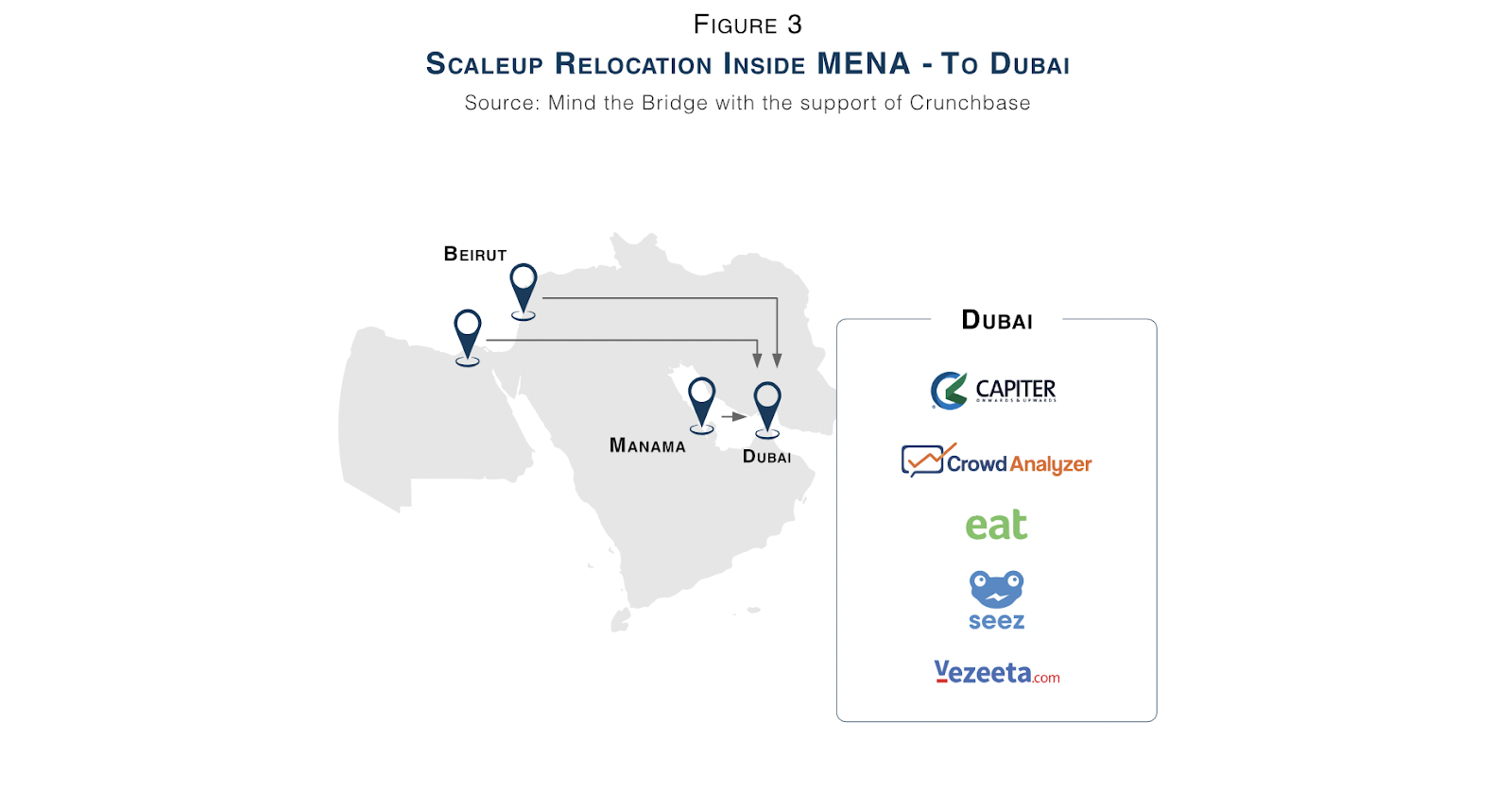 map of MENA to Dubai startup hotspots