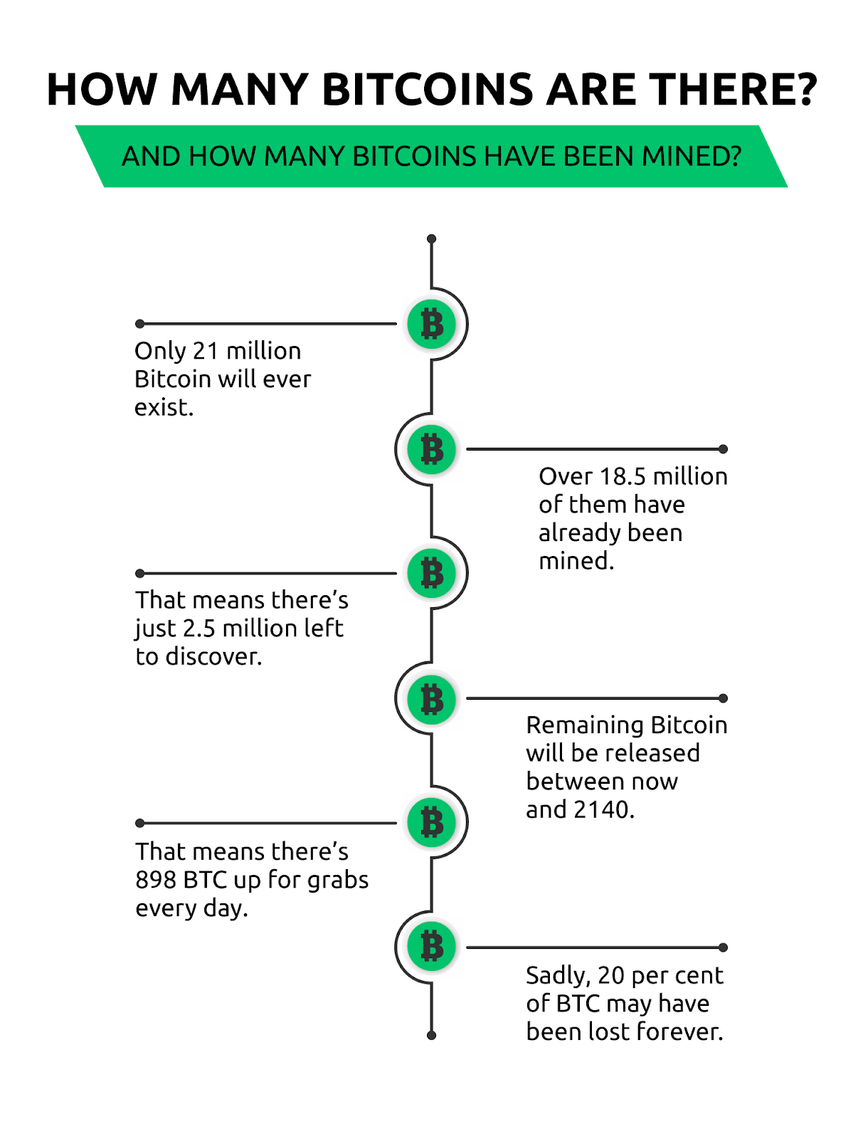 How to buy Bitcoin with a credit card instantly 5