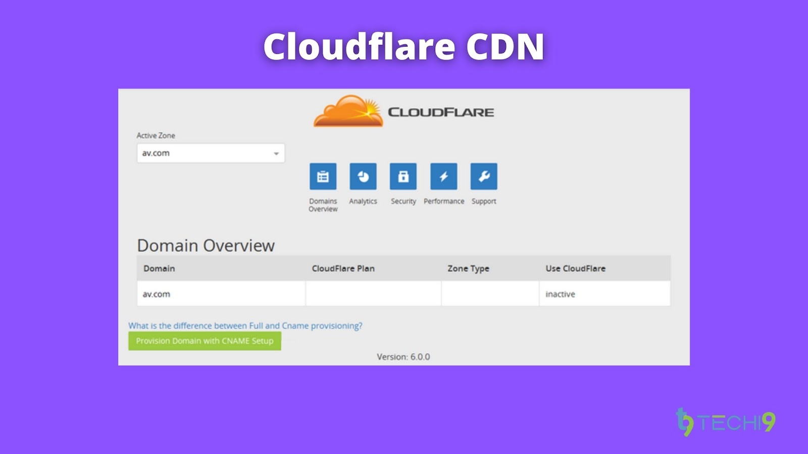 FastComet Cloudflare CDN
