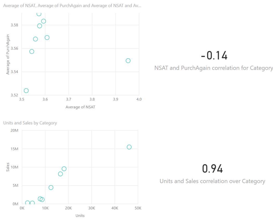 https://pwrbiblogimages.blob.core.windows.net/media/PowerBI/amac/Correlation%20coefficient%20quick%20measure.jpg