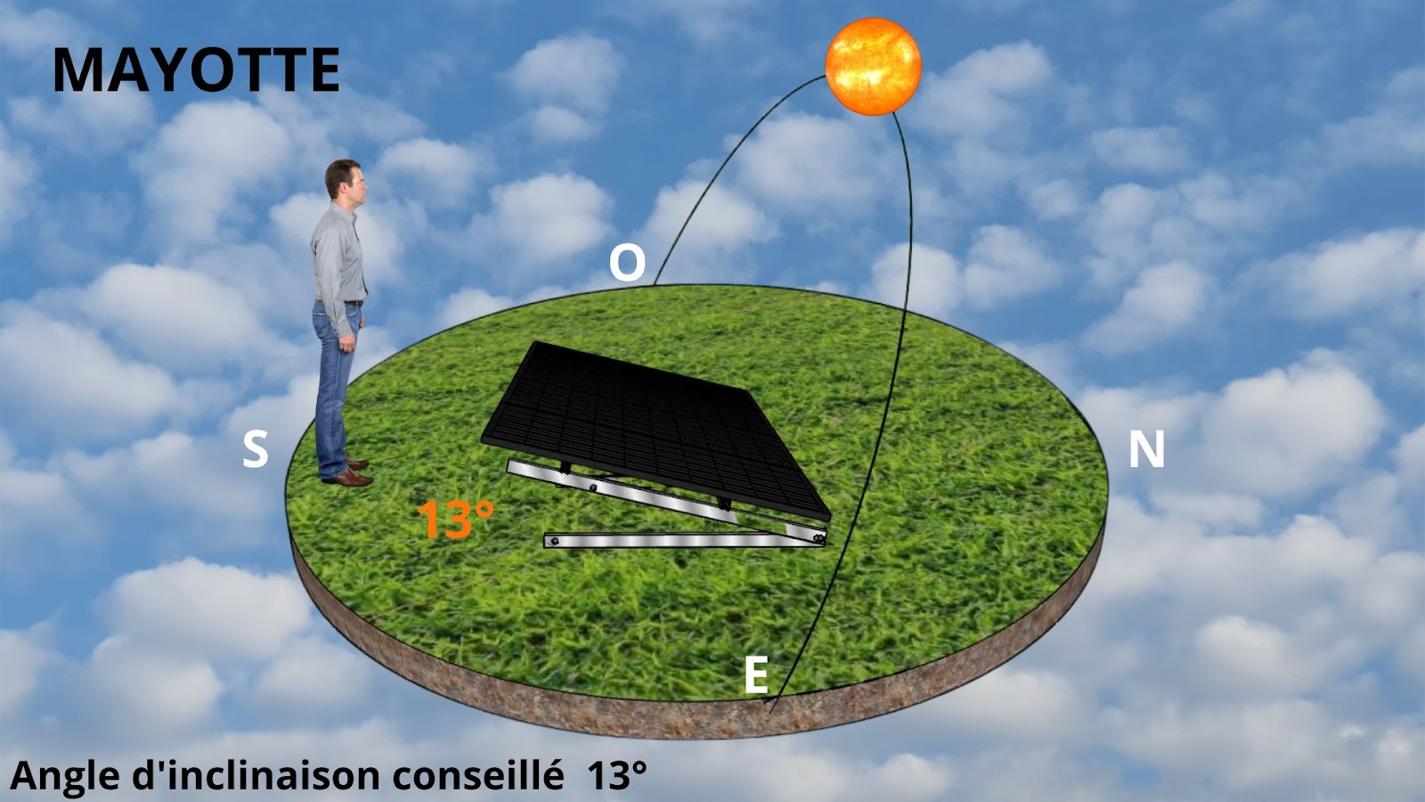 Le meilleur angle d'inclinaison de vos panneaux solaires à Mayotte est de 13°