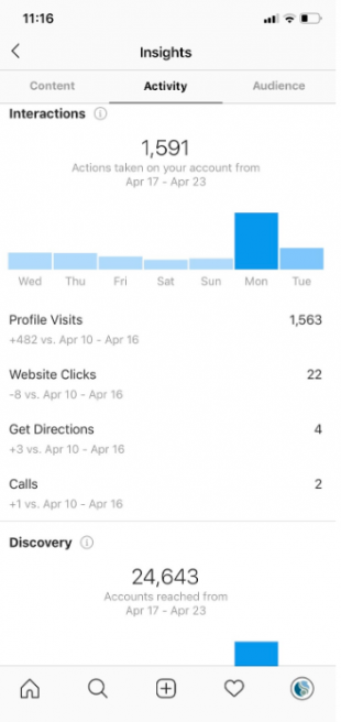 analytics on Instagram, how to increase follower with analytics
