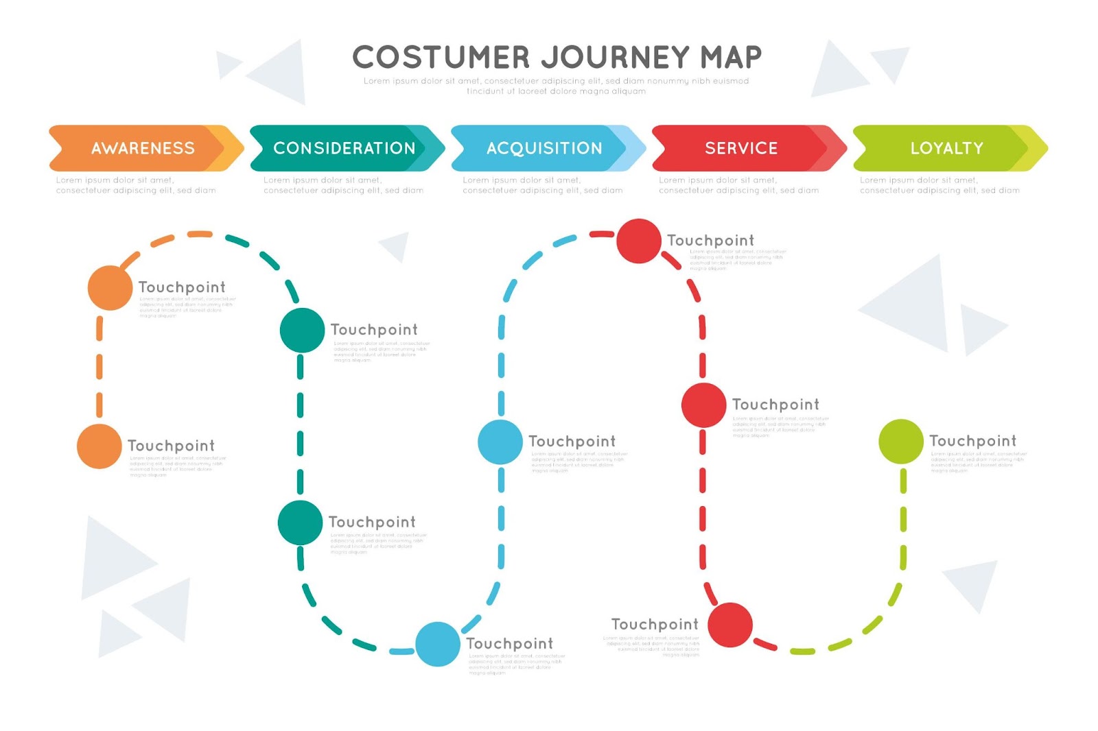 Sebuah customer journey map dibutuhkan agar kamu bisa mengenali kebutuhan konsumen dan pelanggan.
