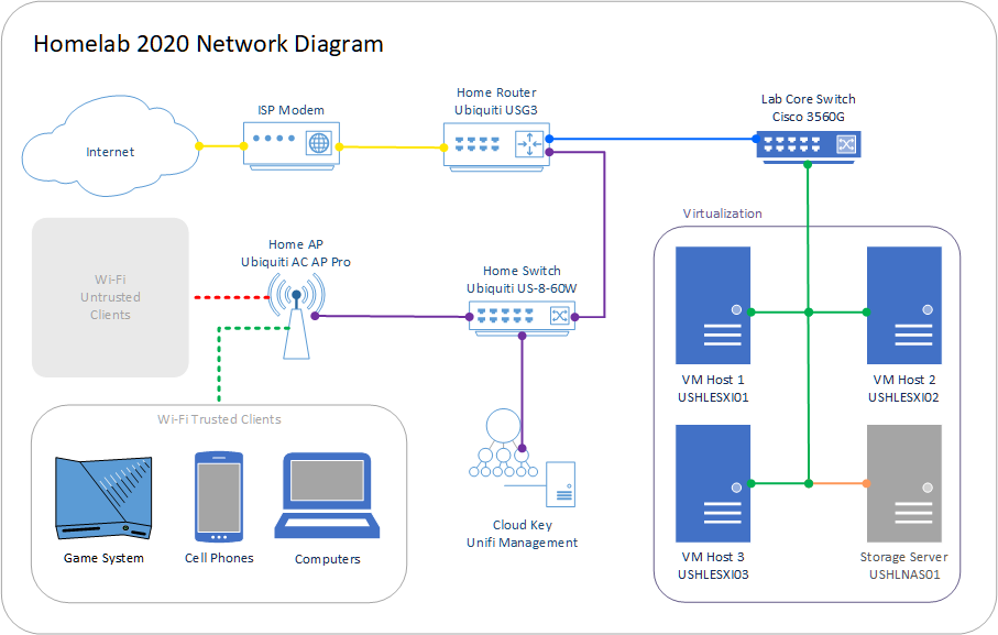 2020-homelab-design-sourcing