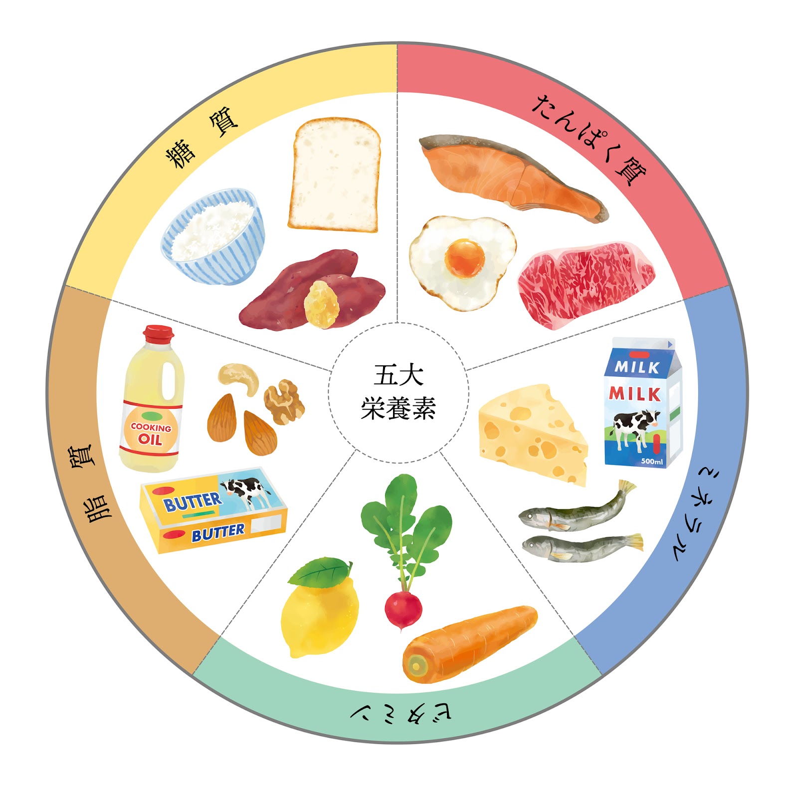 んに合う栄養バランスが良くなる付け合わせ