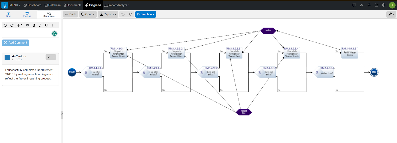 Innoslate diagram