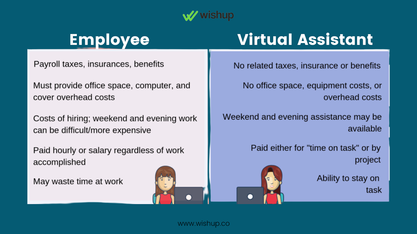 infographic showing the difference between an in-house employee and a virtual assistant
