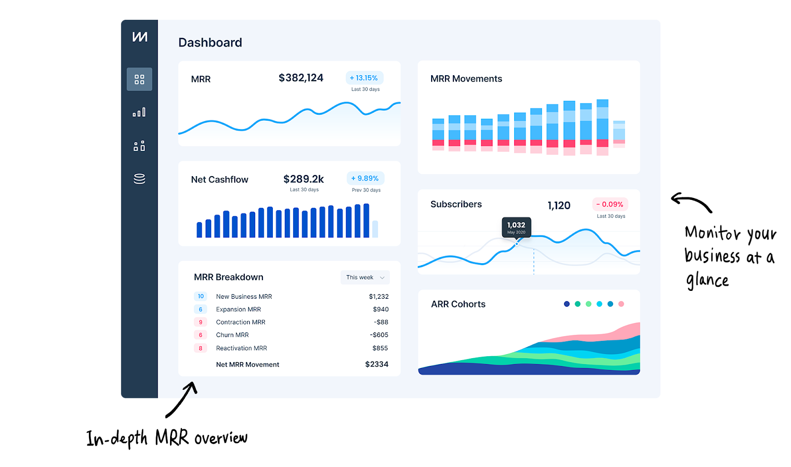 chartmogul features