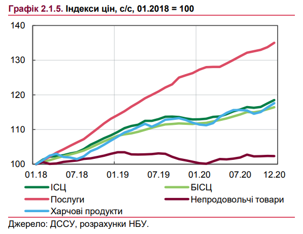 5zATpABdBPgCSyssaGu_zjZOUsyQBuFCNspXMFZ3sIjdydJ0GKJQ5Nkuoo_lgppqfFLce5p09hJ5cDi50qW-u9dZbYzeN2j28rZ1vjxHvZ4poE6XsxdUVEmvDVuP107diFH2DLF3 image Нас снова ожидает инфляция?