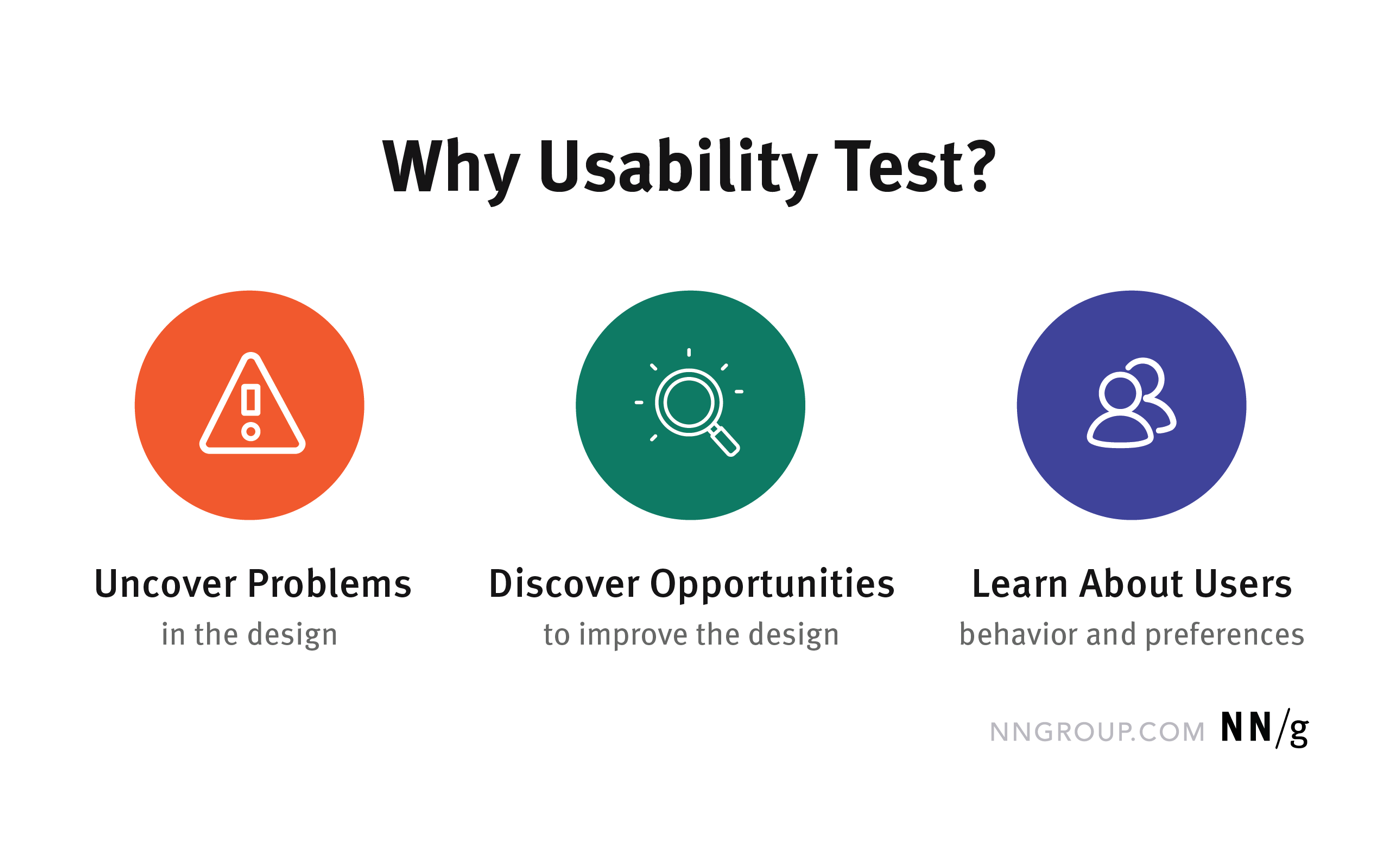 Reasons for usability testing.