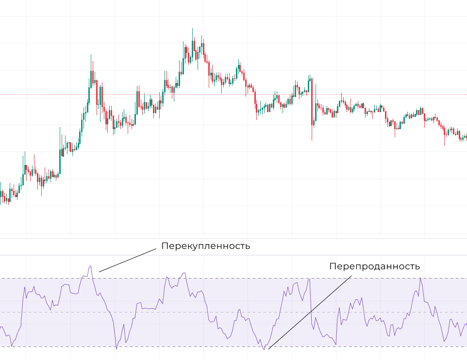 Что такое MFI