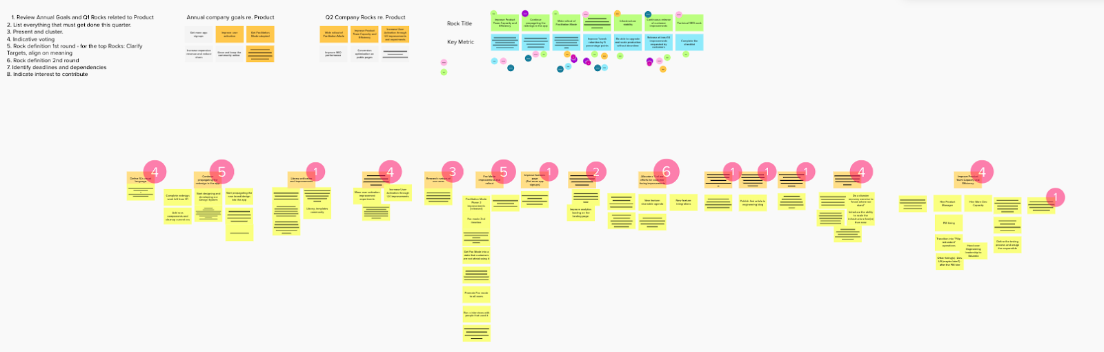 business planning session ideas