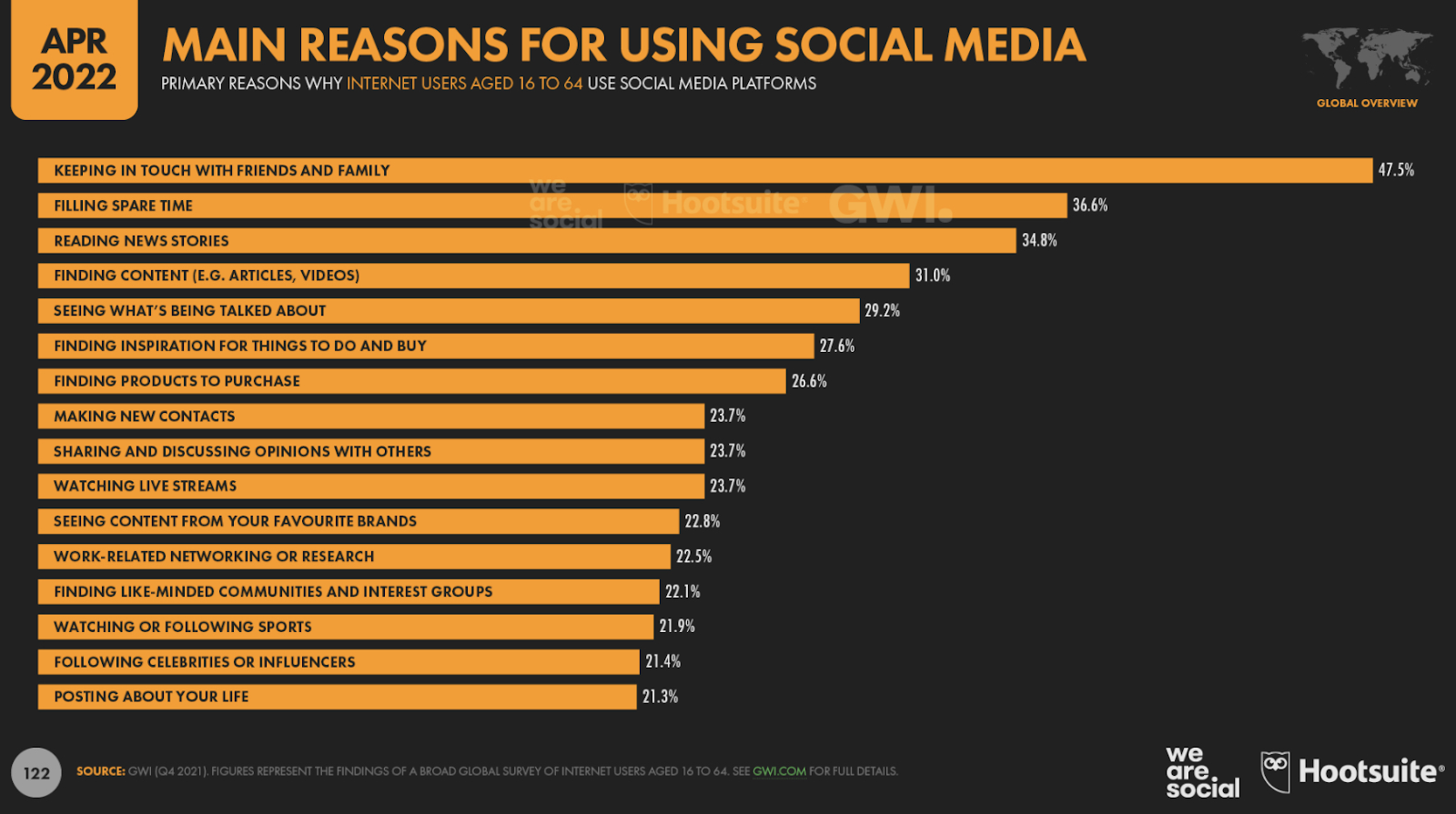 Affordable Social Media Marketing: Main reasons for using social media data