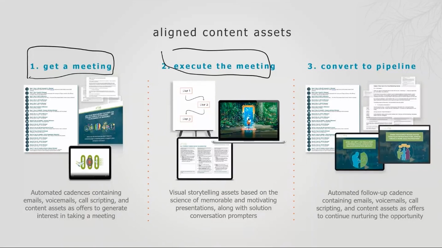 Aligned content assets.