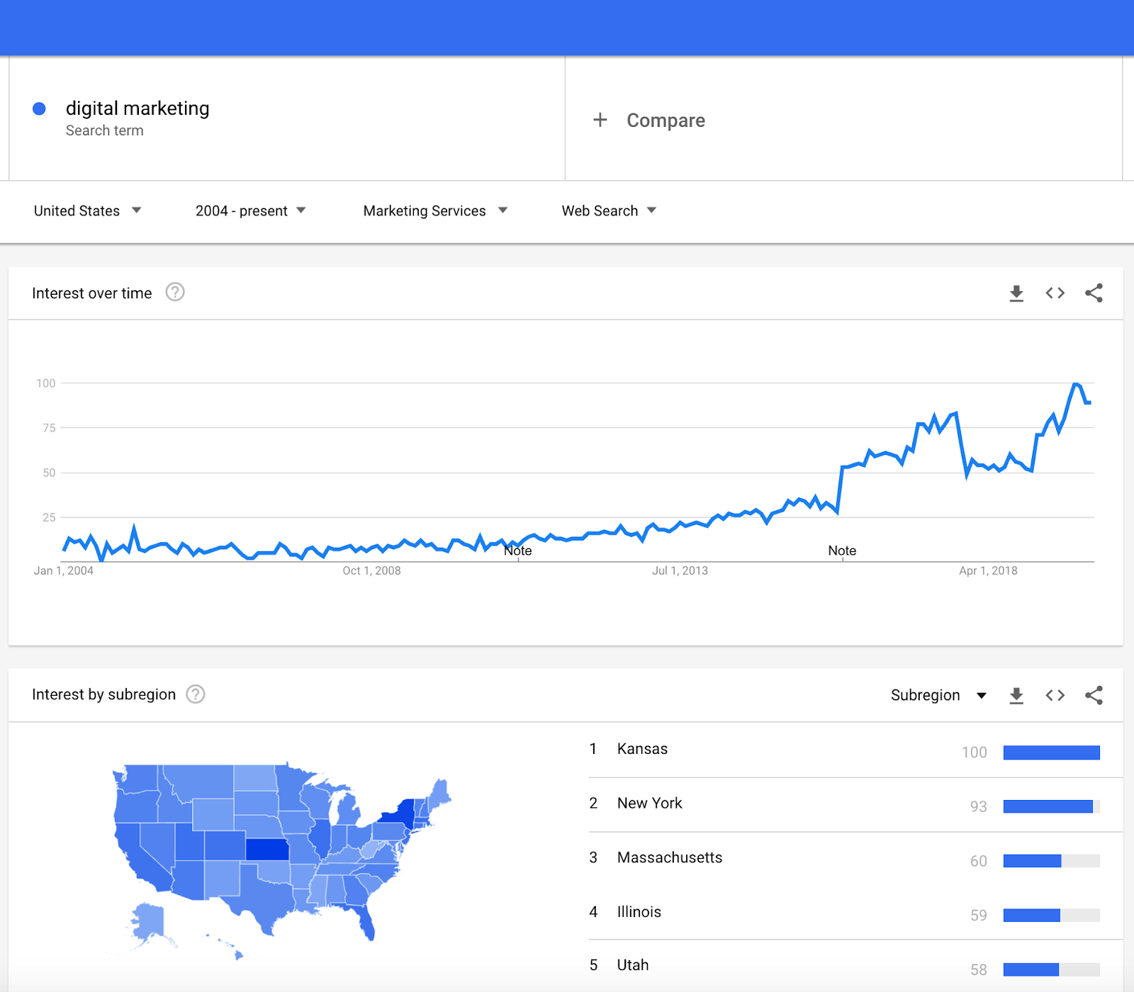 A screenshot of a google trends example