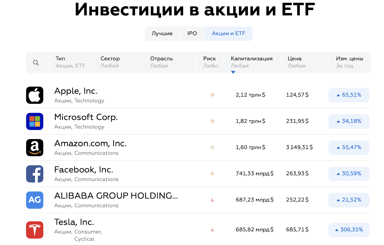 инвестиции в акции и ETF