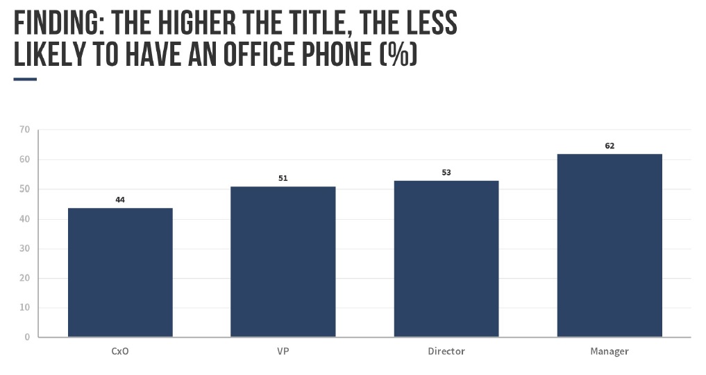 The Ultimate Sales Enablement Guide Execs don't have office phones