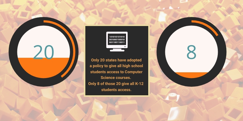 Only 20 states have adopted a policy to give all high school students access to CS curriculum, and only 8 of those 20 give access to all K-12 students. Thimble wants their <mark><mark><mark><mark><mark><mark><mark><mark><mark><mark><mark><mark><mark><mark><mark><mark><mark><mark><mark><mark><mark><mark><mark><mark><mark><mark><mark><mark><mark><mark><mark><mark><mark><mark><mark><mark><mark><mark><mark><mark><mark><mark><mark><mark><mark><mark><mark><mark>subscription boxes</mark></mark></mark></mark></mark></mark></mark></mark></mark></mark></mark></mark></mark></mark></mark></mark></mark></mark></mark></mark></mark></mark></mark></mark></mark></mark></mark></mark></mark></mark></mark></mark></mark></mark></mark></mark></mark></mark></mark></mark></mark></mark></mark></mark></mark></mark></mark></mark> to help bridge the gap in Computer Science opportunities.