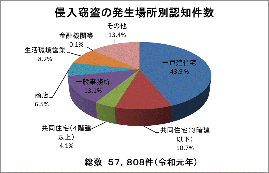 火災保険は盗難も対象 補償対象や保険金請求までの流れ 不動産購入の教科書