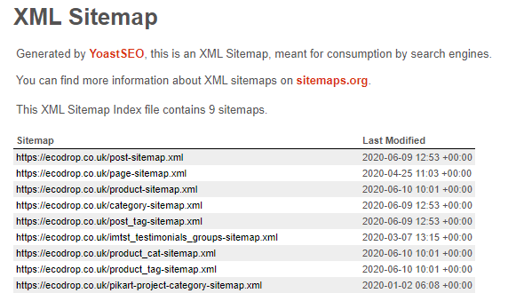 ecommerce sitemap example