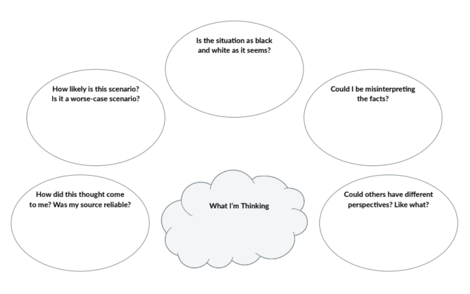 cbt restructuring