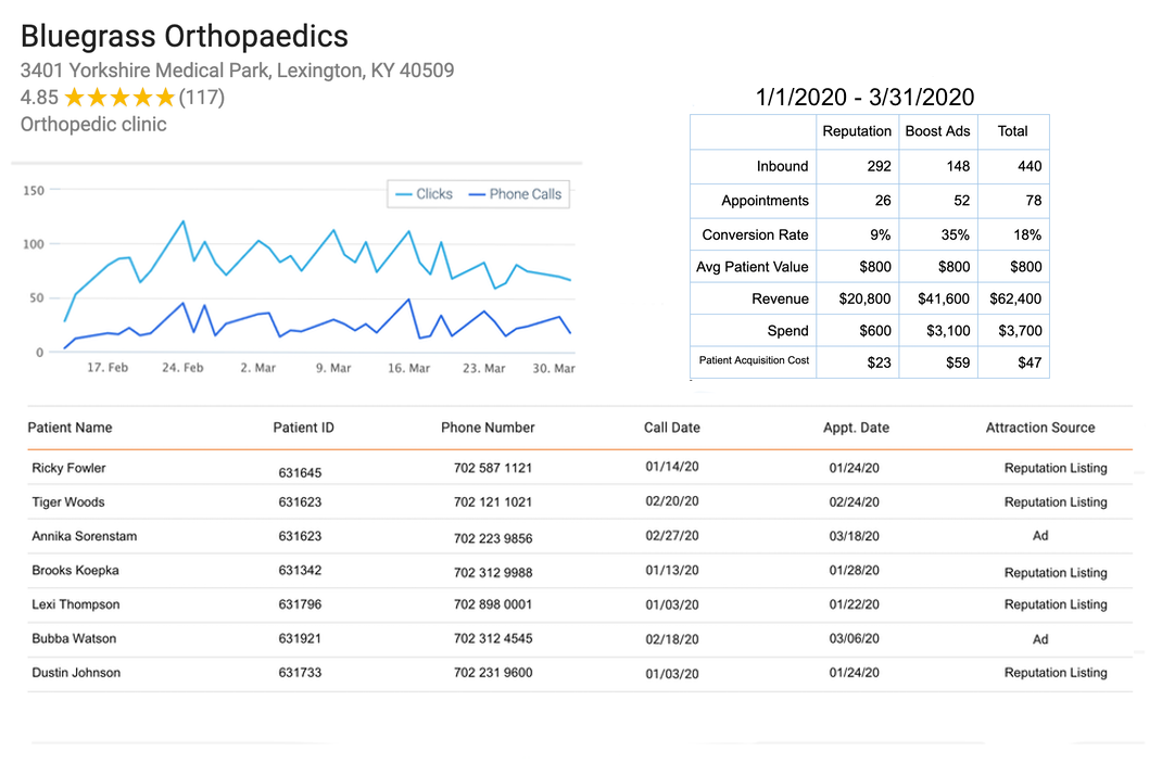 Marketing Report Card