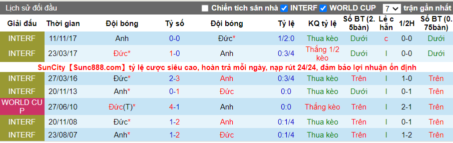 Nhận định soi kèo Anh vs Đức, 23h00 ngày 29/6