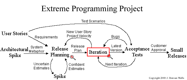 extreme-programming-project.gif