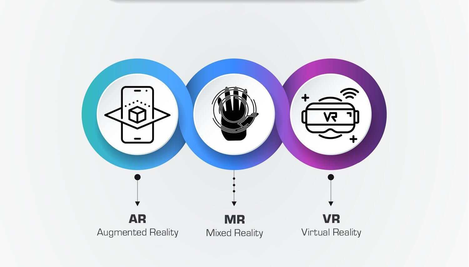 AR vs VR vs MR vs XR