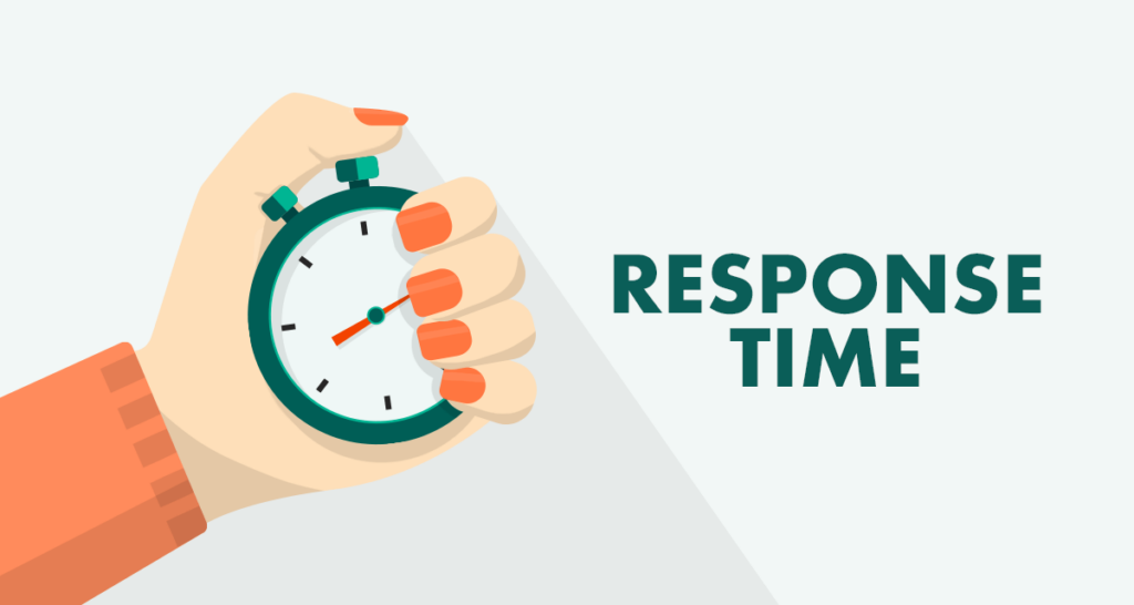 Responce Time in Django