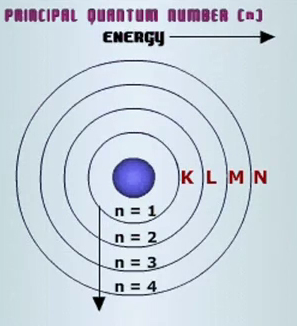 principole quantum KLM
