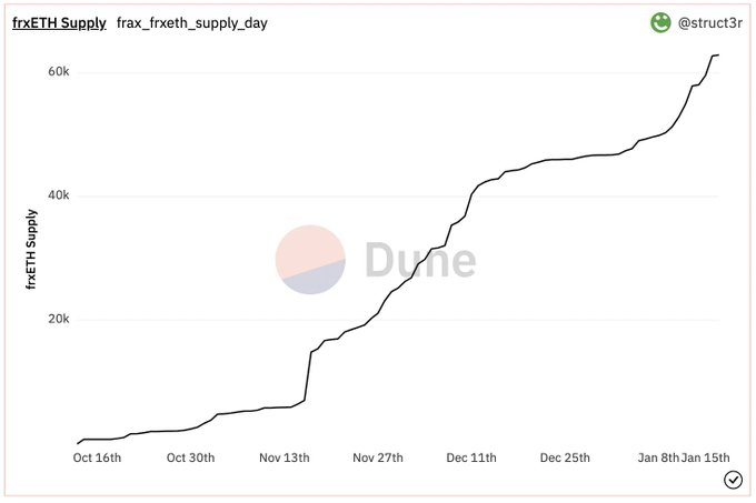 FXS fituesi më i mirë gjatë javës së kaluar, duke u rritur 55% - 3