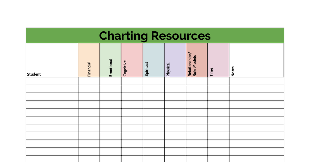 Charting: Resources
